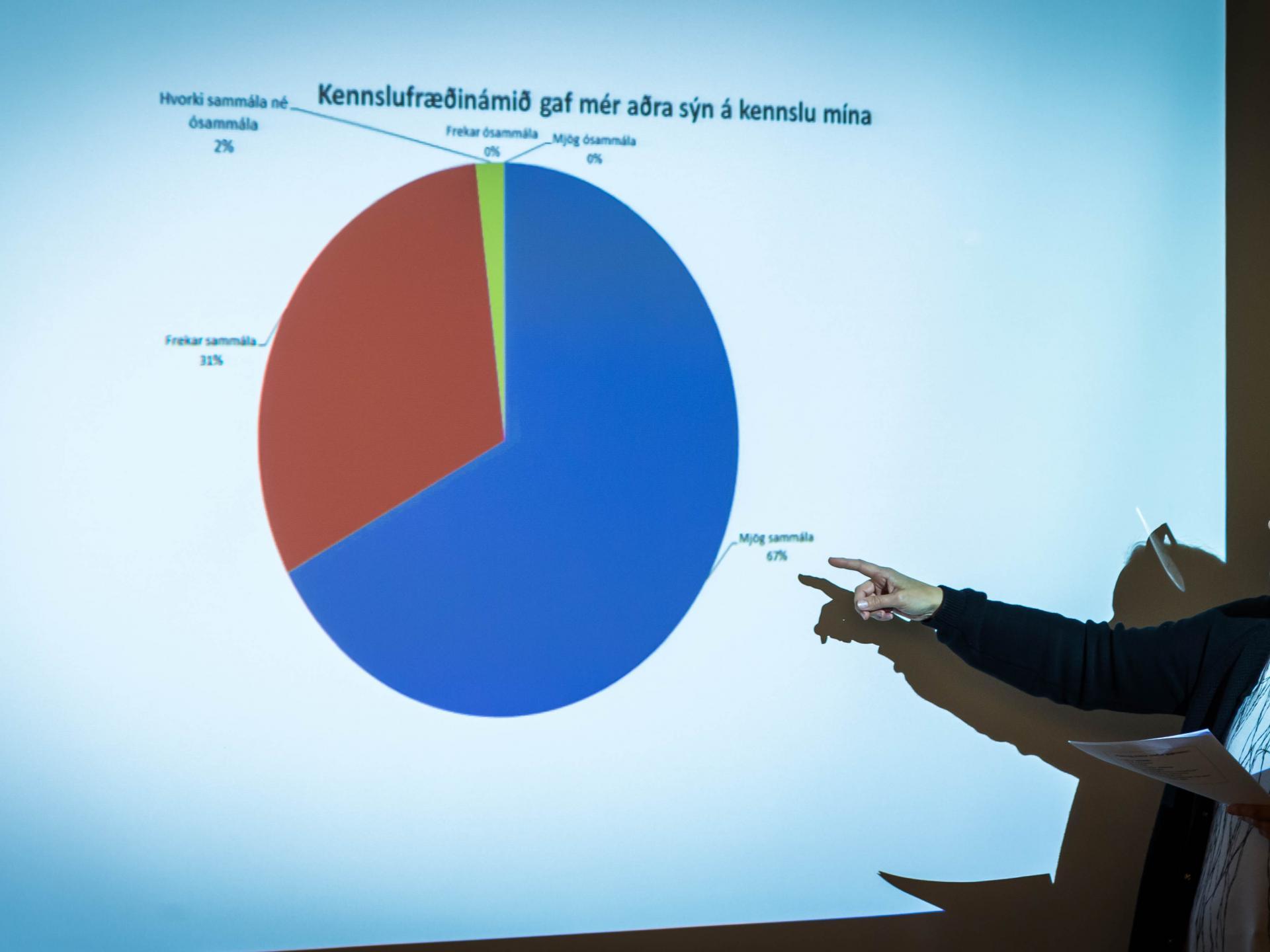 Um fræðilegt tungutak | Ritver - Háskóli Íslands